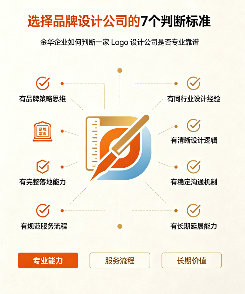 在金华那家Logo设计最好？企业选择品牌设计公司的7个判断标准