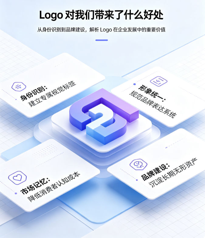义乌哪家品牌Logo设计好？选择专业品牌设计公司的五大标准解析